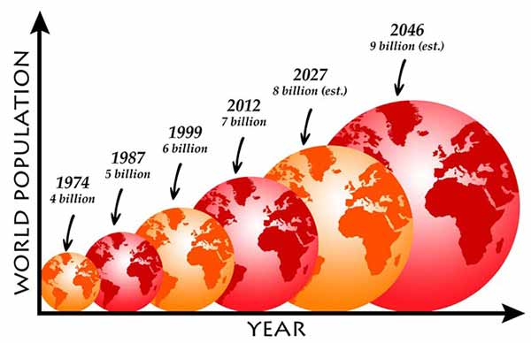 Global Energy Demand | On Rise Illustration of Population