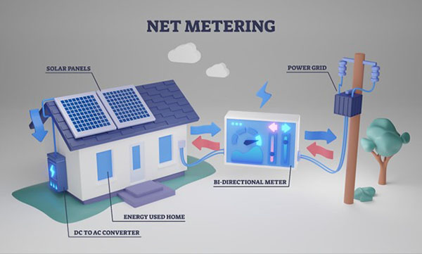 Net Metering Energy Bills Programs Illustration